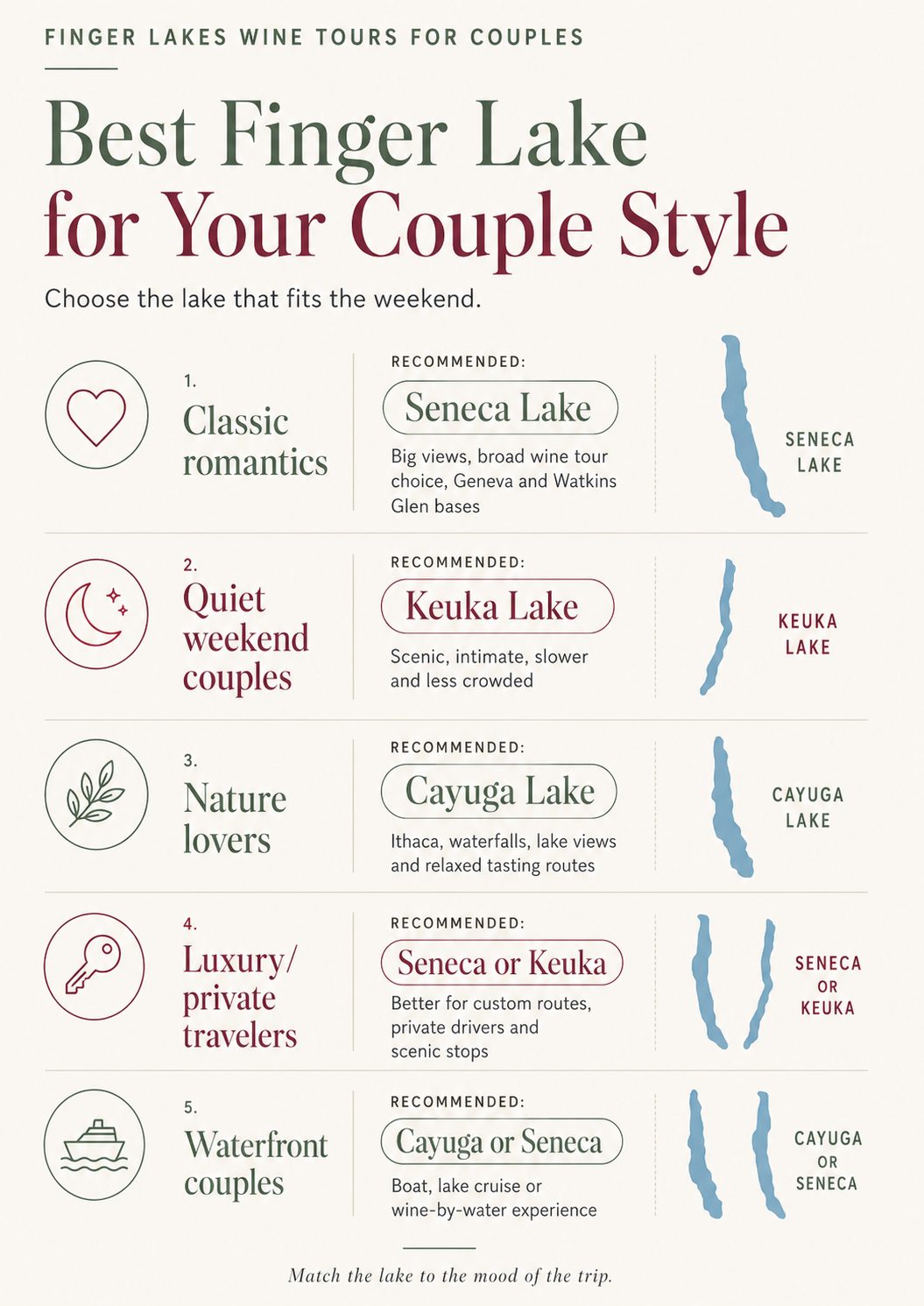 Best Finger Lakes lake for couples: Seneca, Keuka or Cayuga