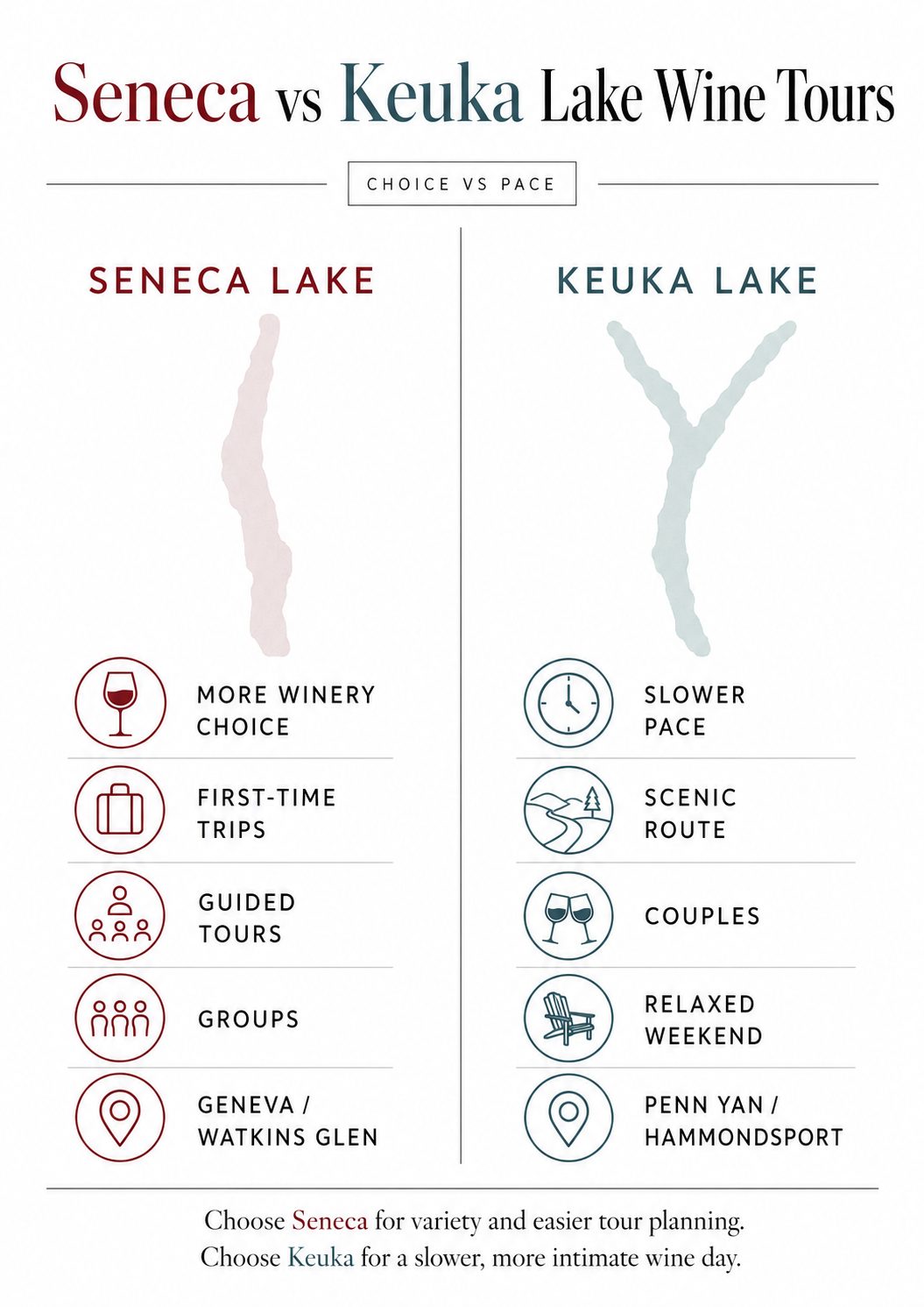 Seneca vs Keuka Lake wine tours comparison showing Seneca for variety and Keuka for slower scenic trips