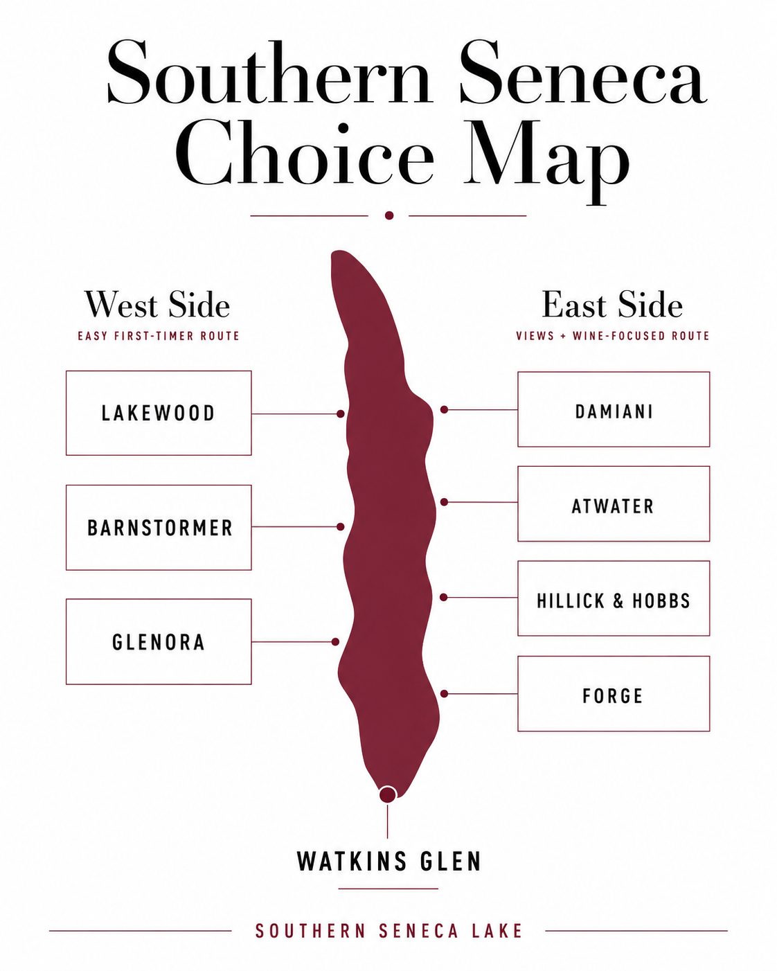 Minimalist southern Seneca Lake winery route map from Watkins Glen
