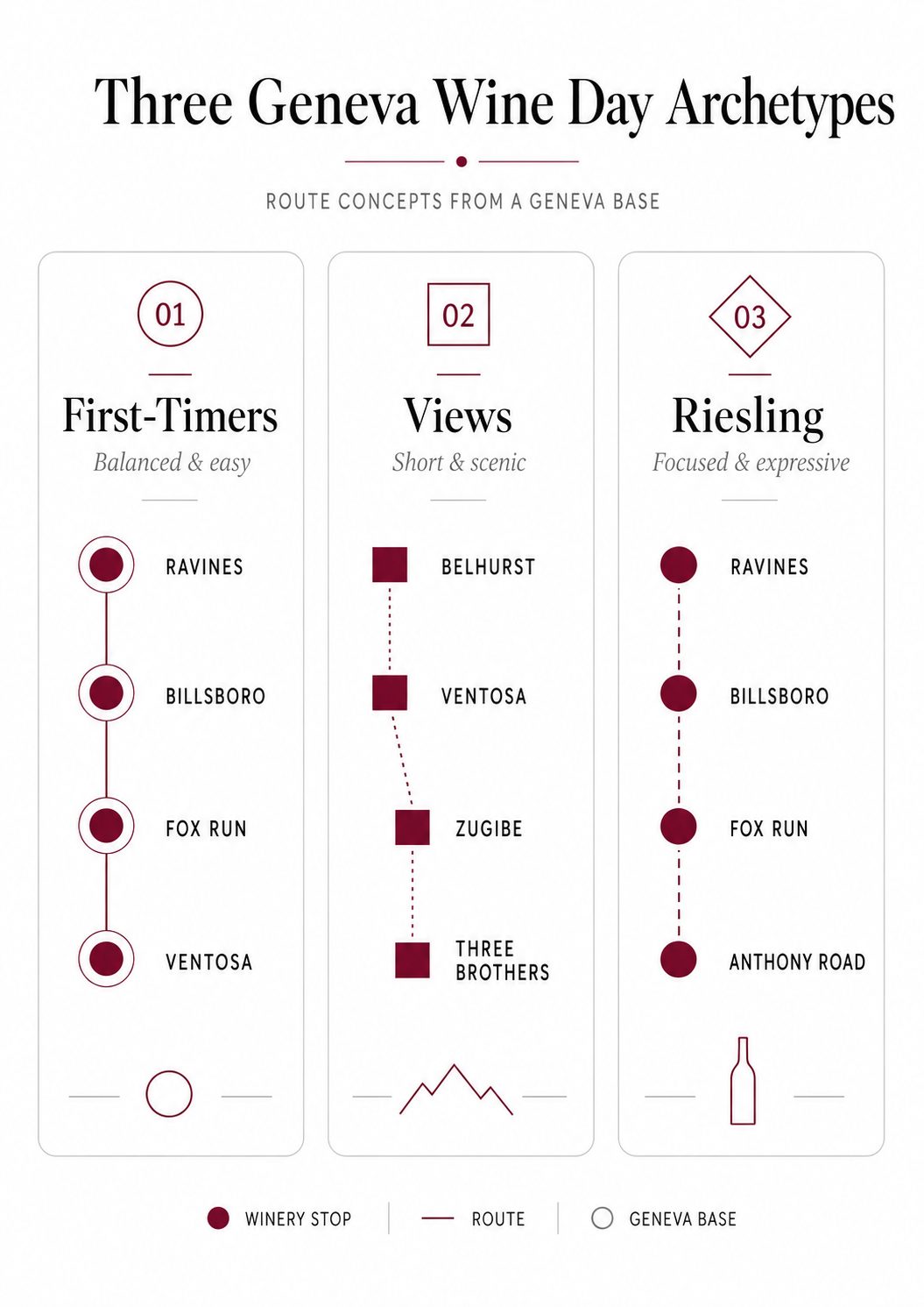 Three Geneva NY wine day route concepts for first-timers views and Riesling